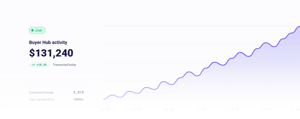 Revenue dashboard