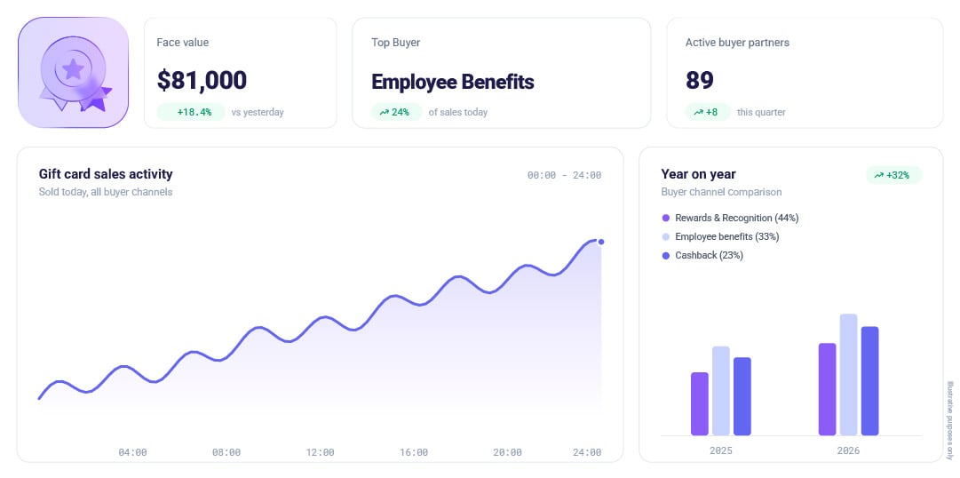 Brand Hub Hero