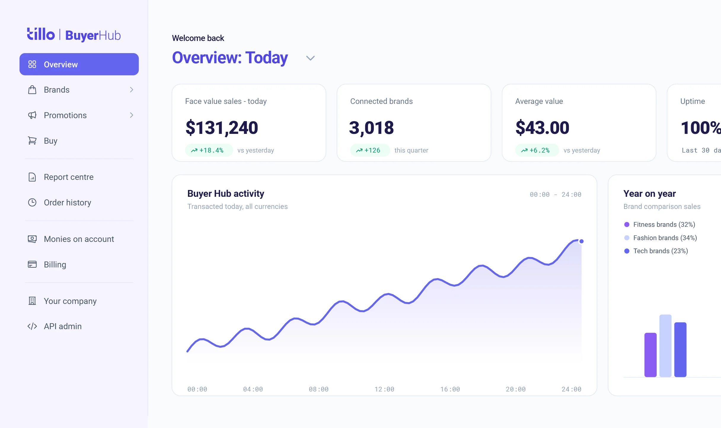 Buyer Hub Asset