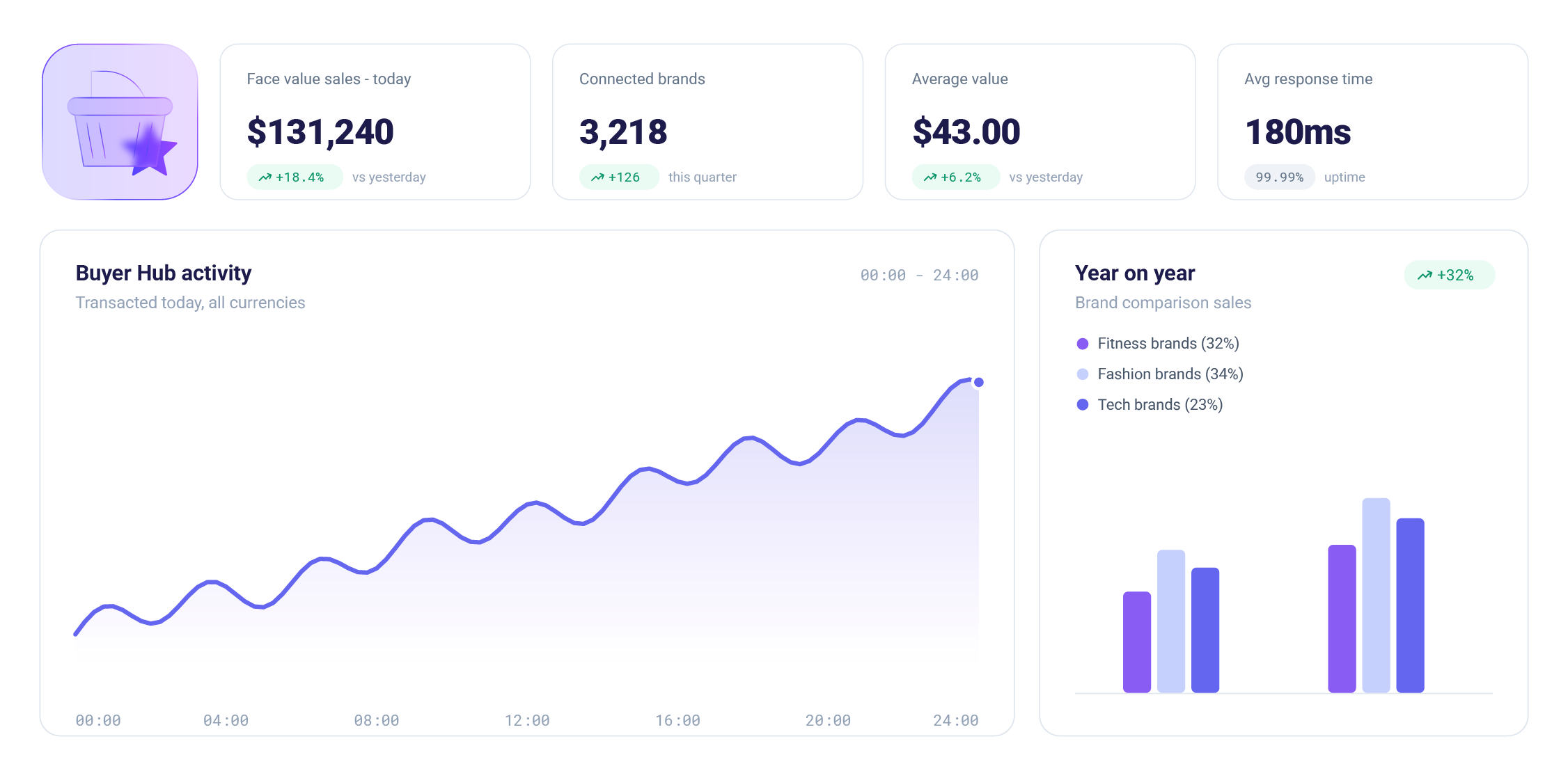 Buyer Hub Hero-1