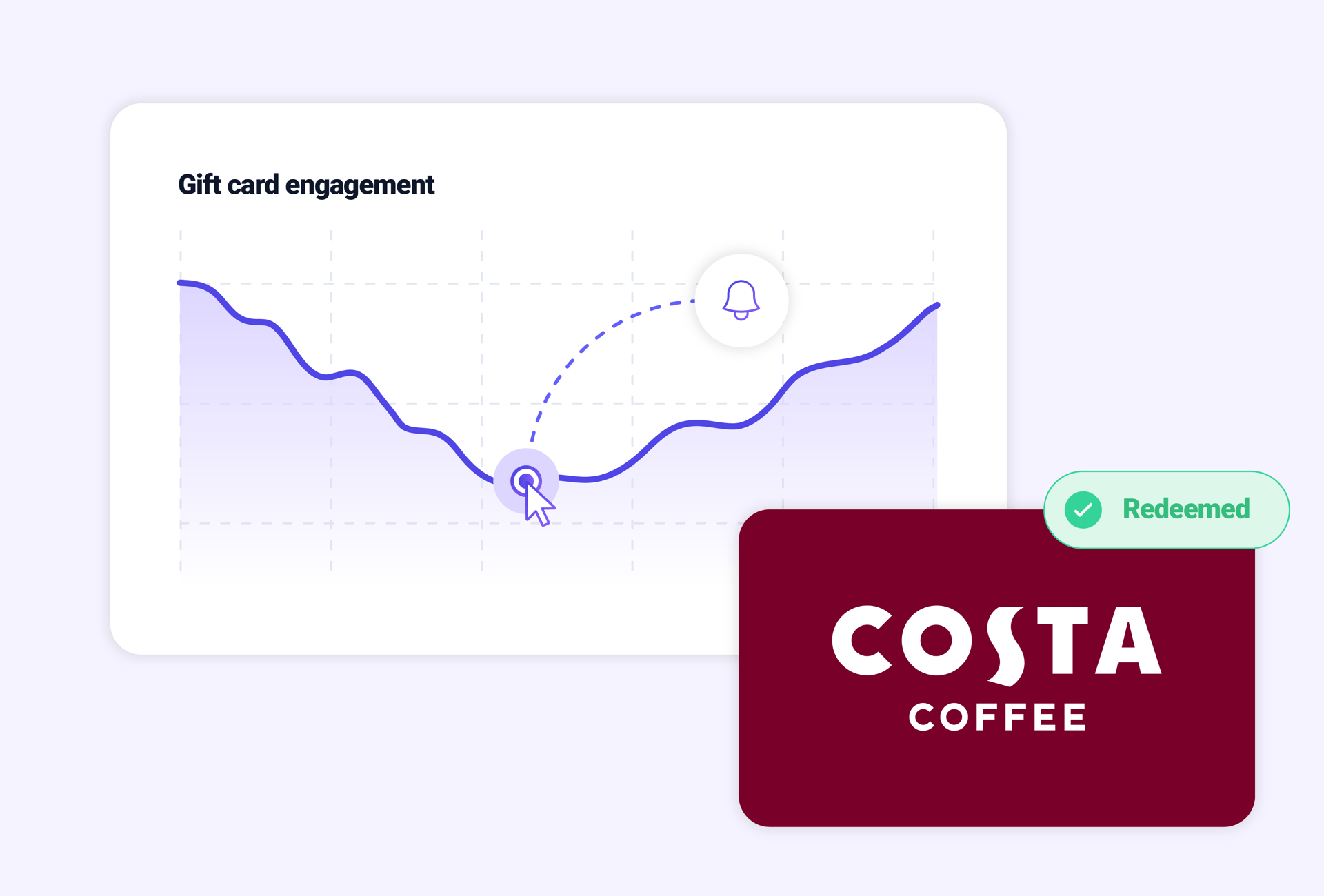 Image showing declining gift card use