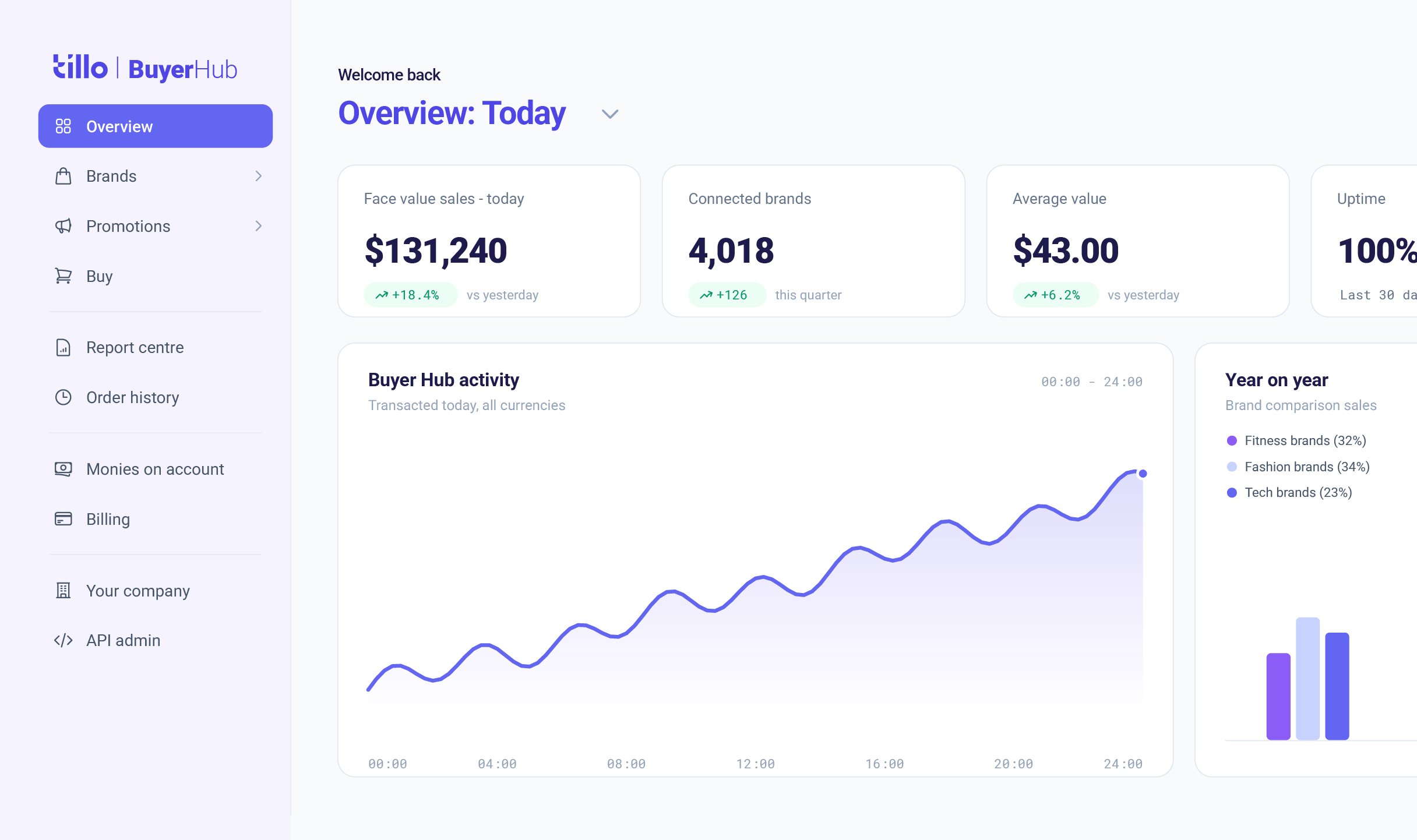 Increase Revenue Hero