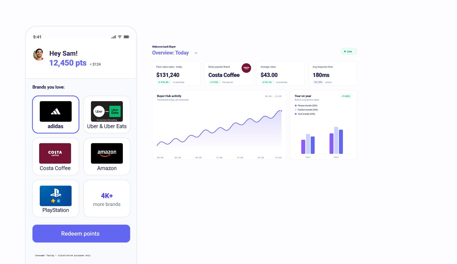 Loyalty Page Asset