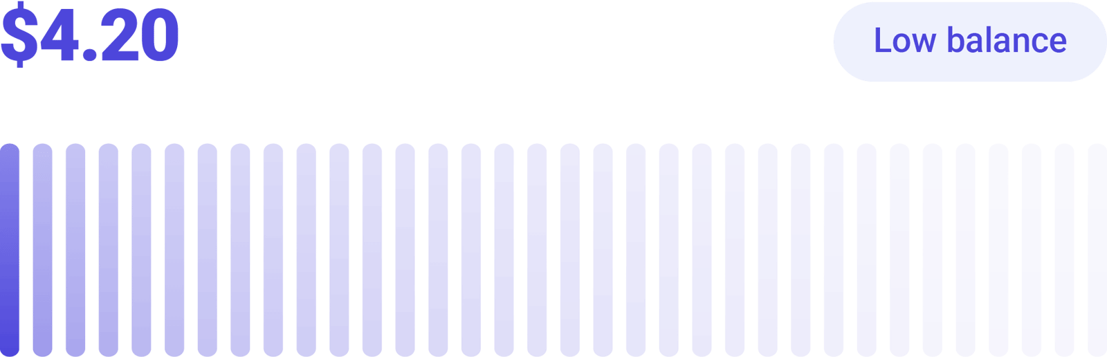 Reloadable Low Balance