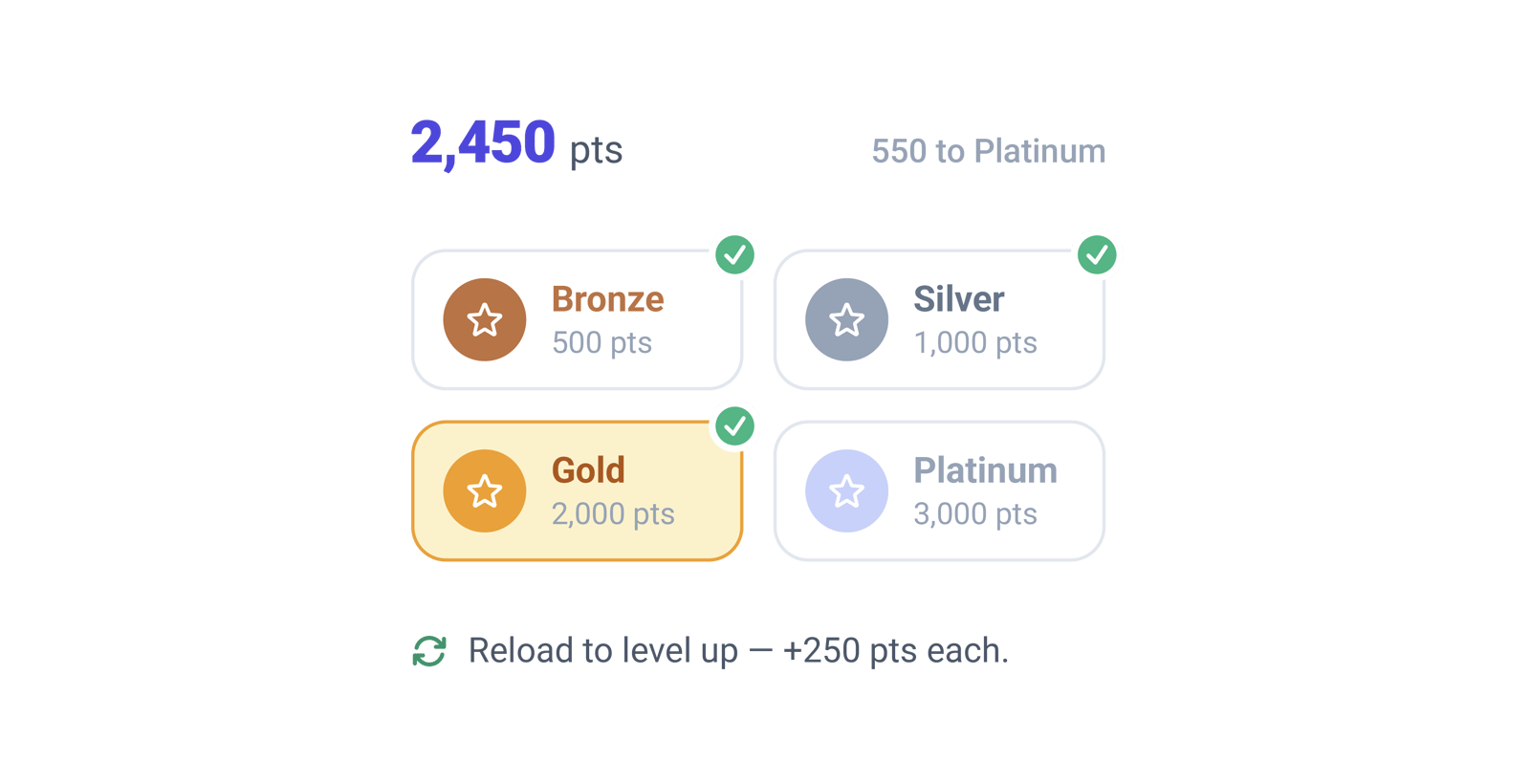 Reloadable points