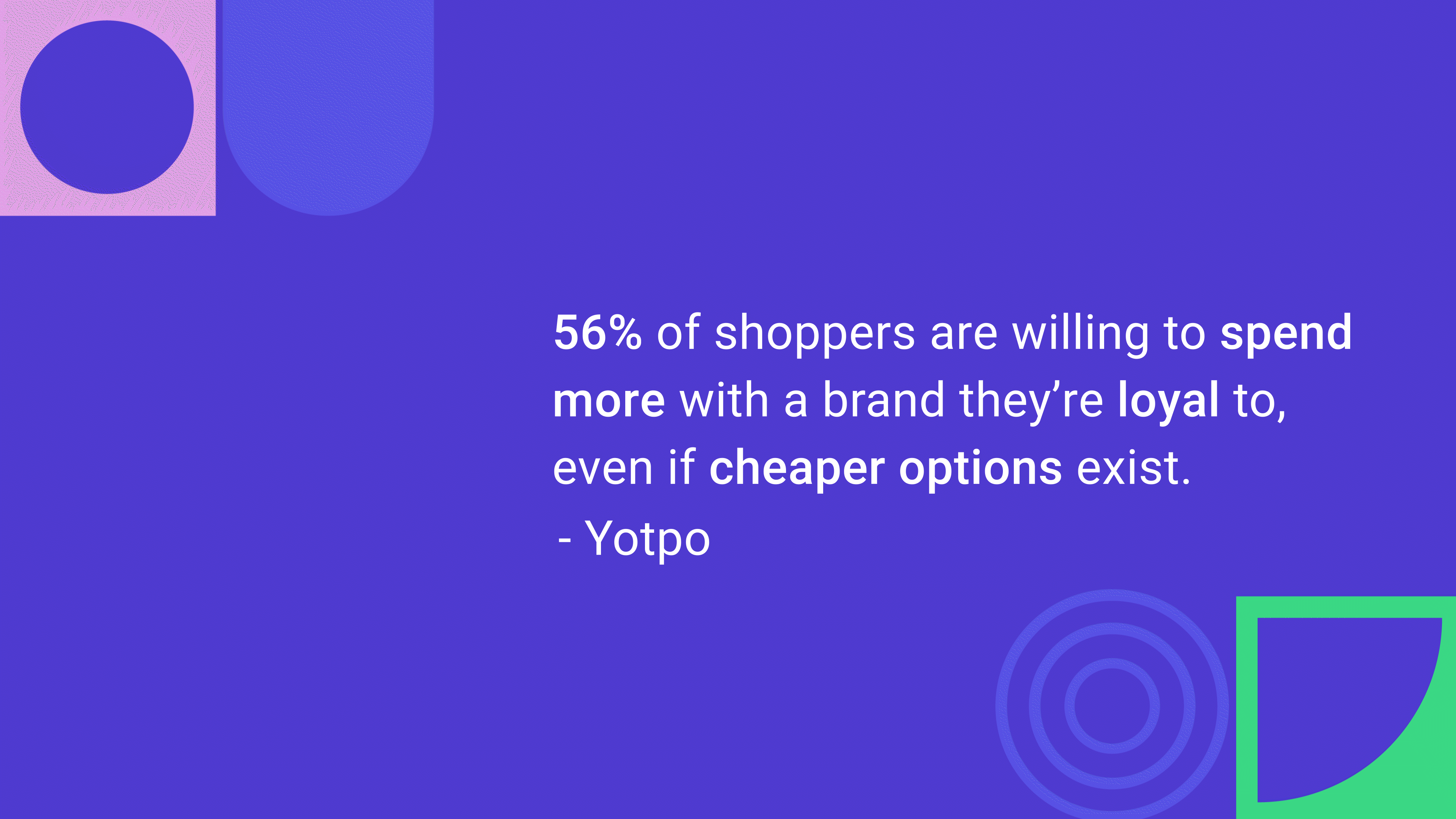 Yotpo loyalty stat