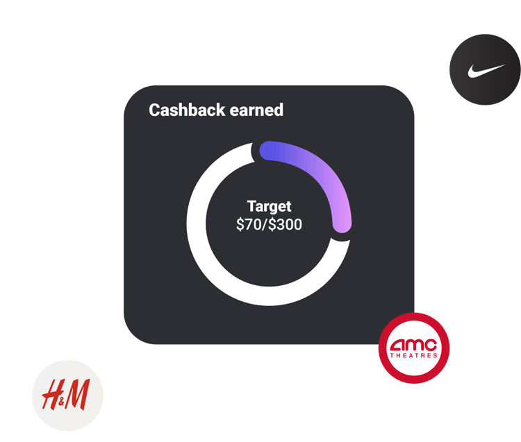 Cashback earned from gift card discounts Cashback earned from gift card discounts