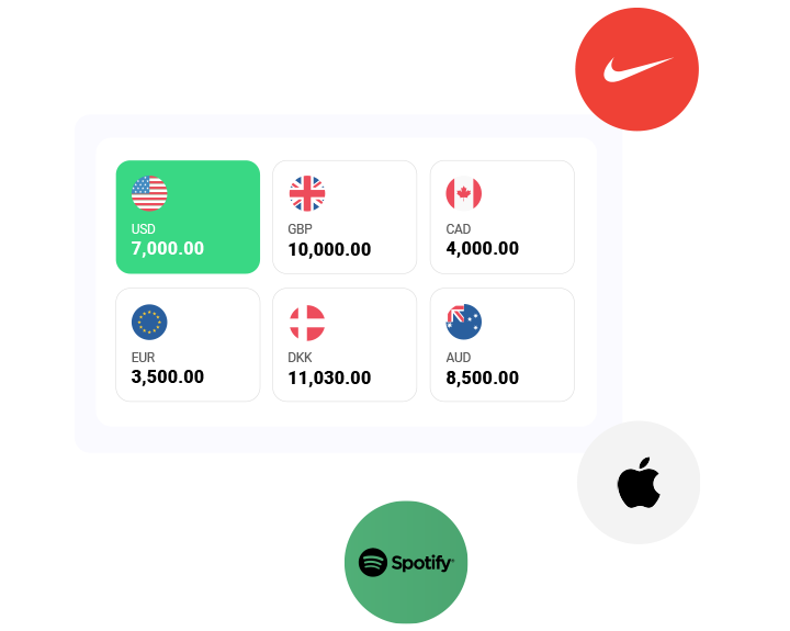 Buy gift cards in multiple currencies. USD selected. Buy gift cards in multiple currencies. USD selected.
