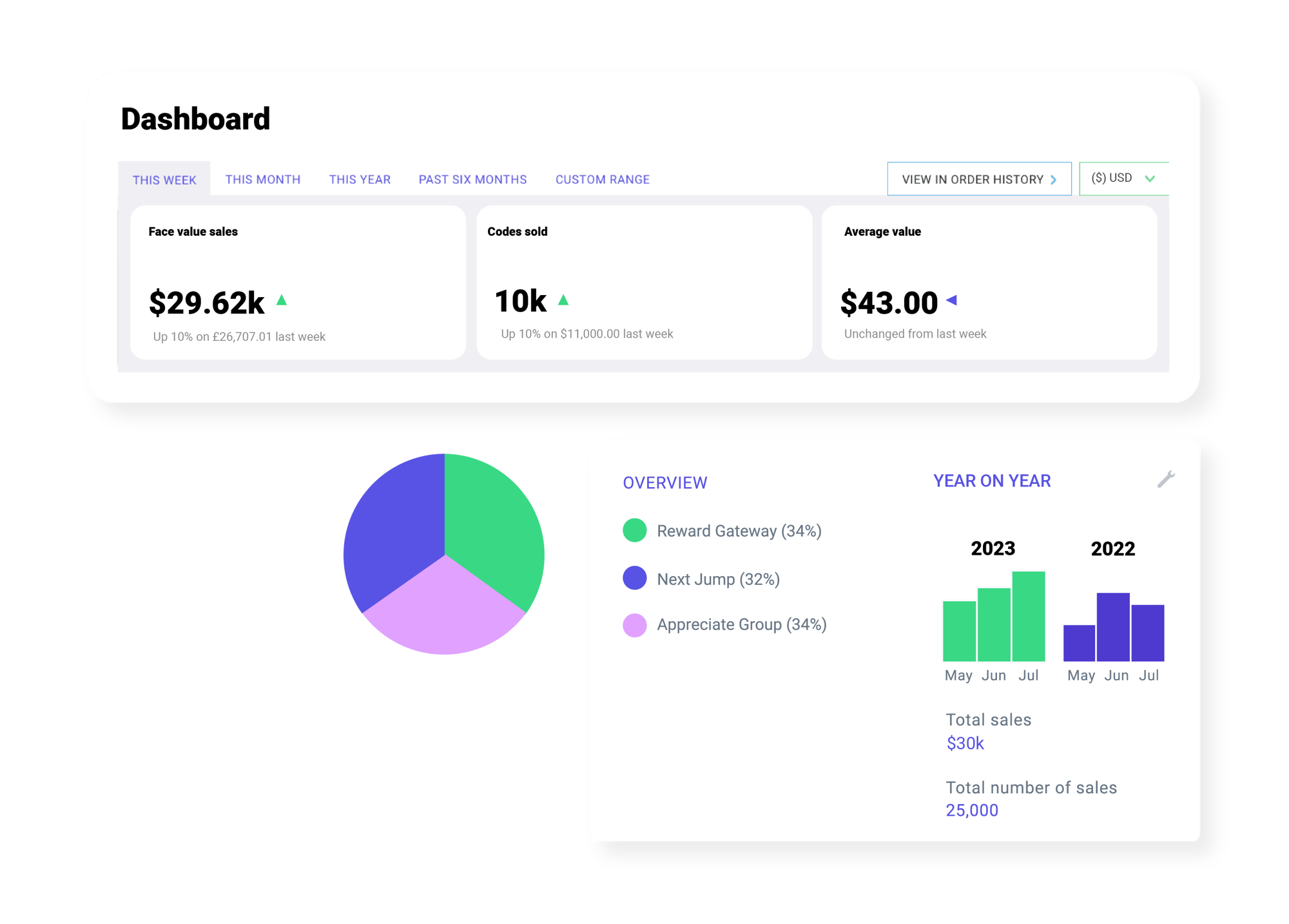 Tillo Dashboard Reporting Tillo Dashboard Reporting