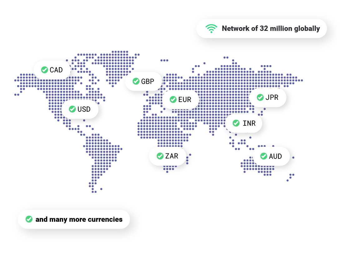 Global market network Global market network