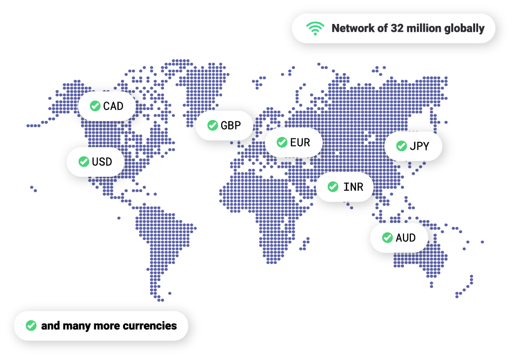 Global Markets Global Markets